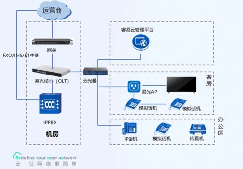 銳捷睿易攜手南京恒略，打造易光酒店網(wǎng)絡(luò)解決方案